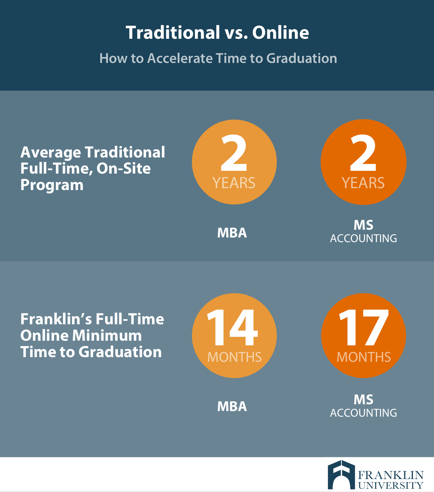 Master's in Accounting vs. MBA Which Makes Sense For You?